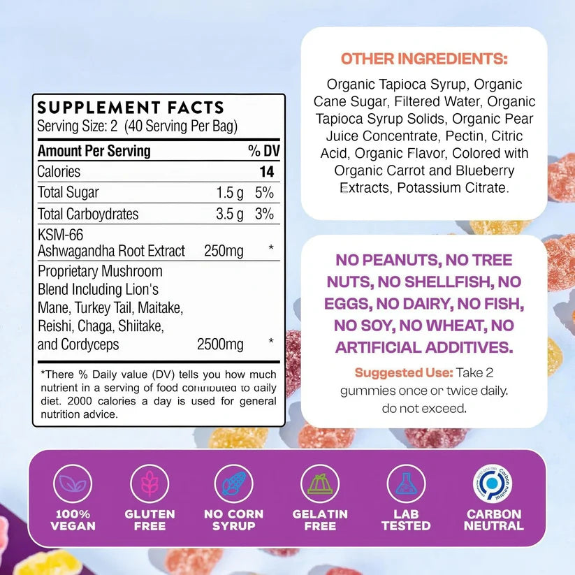 LUCENVA™ Mushroom Gummies